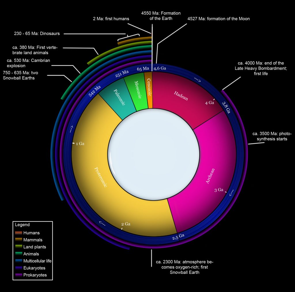 Earth Time 6.22.2 software