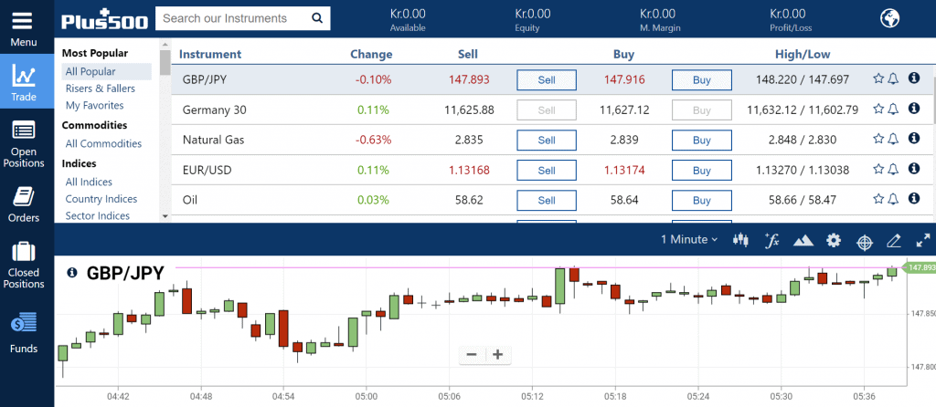 Top reputable Bitcoin trading